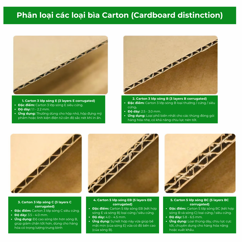 Thùng carton 3 lớp, thùng carton 5 lớp