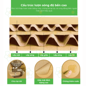 Read more about the article Cách Kiểm Tra Độ Bền Thùng Carton & Định Lượng Giấy GSM Chuẩn 2026