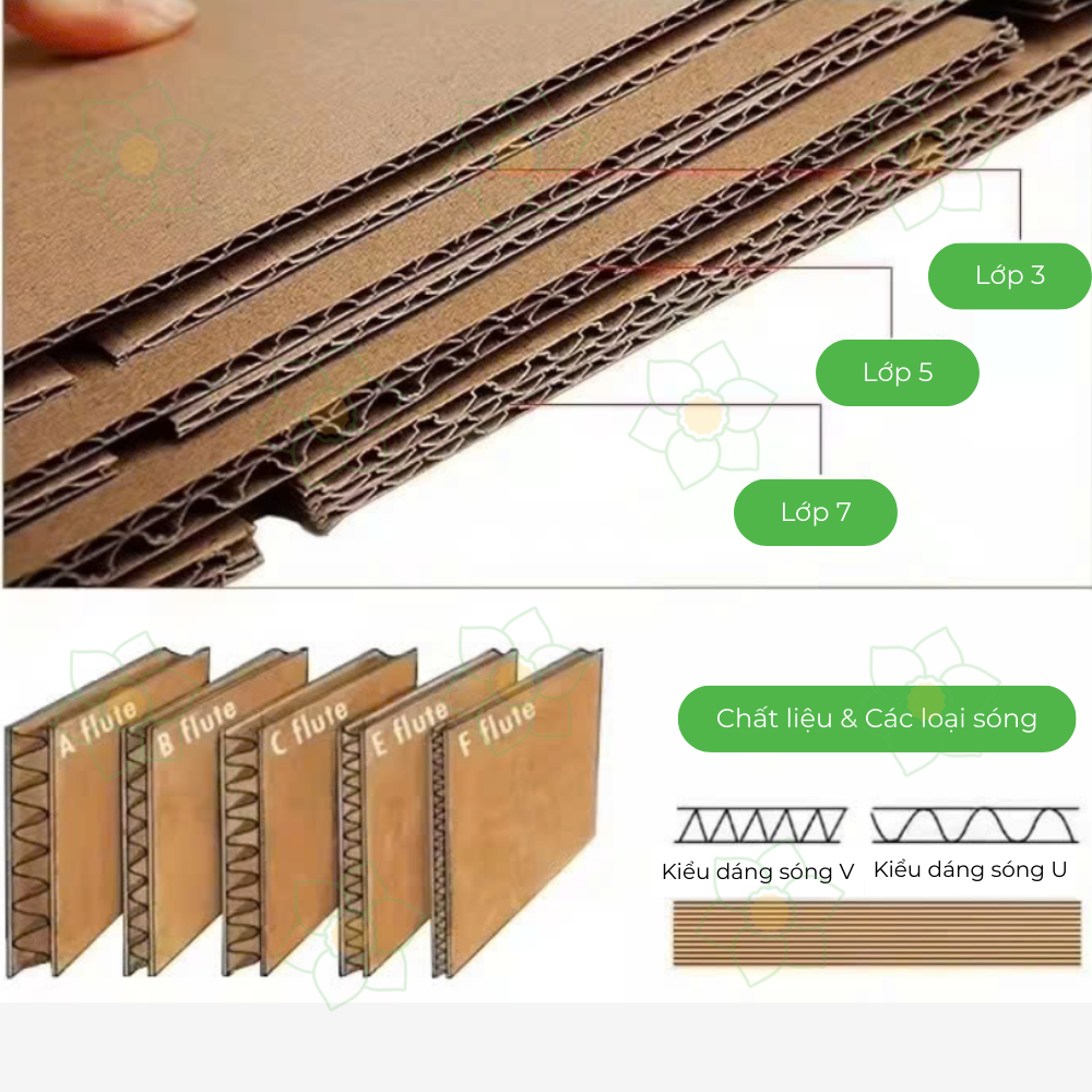 Read more about the article Các Loại Sóng Carton Phổ Biến Trong Bao Bì Và Ứng Dụng