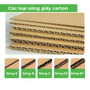 Read more about the article PHÂN BIỆT CÁC LOẠI SÓNG CARTON A, B, C, E, F: BÍ QUYẾT TỐI ƯU CHI PHÍ ĐÓNG GÓI