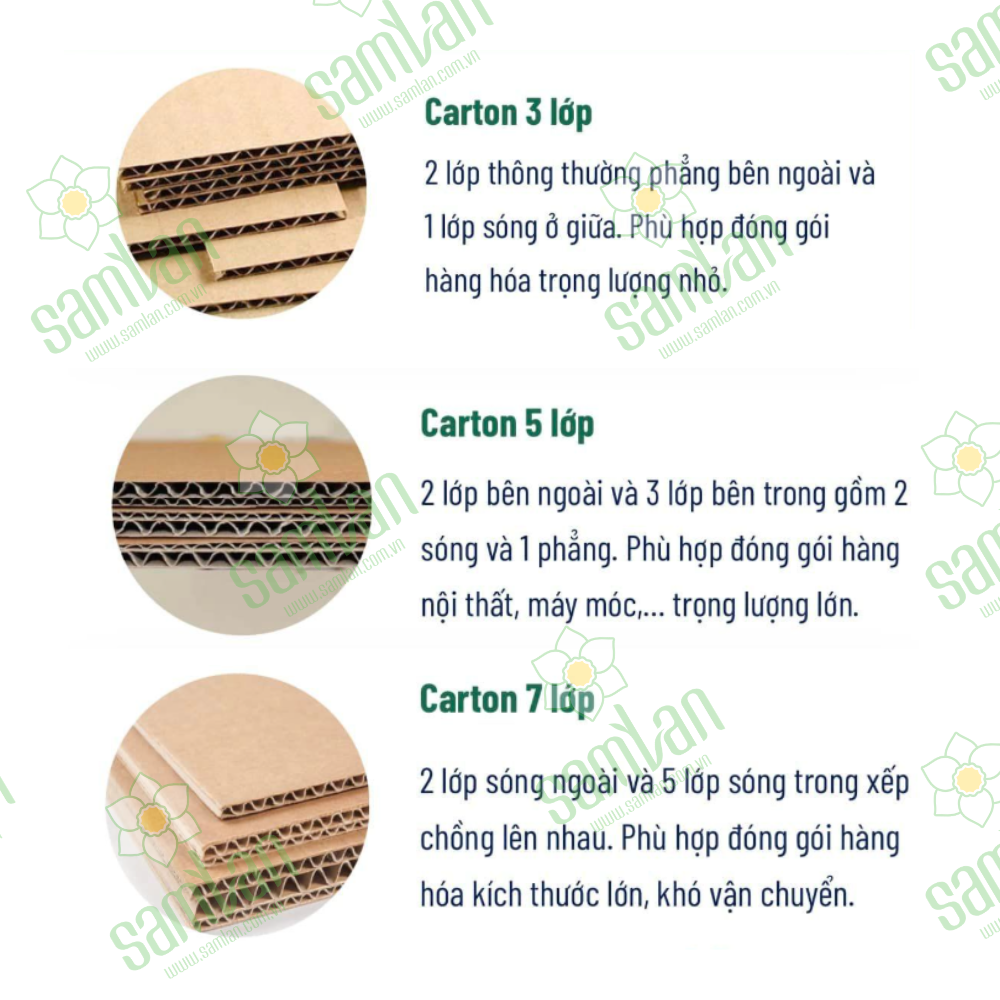 thùng carton 3 lớp, thùng carton 5 lớp, thùng carton 7 lớp