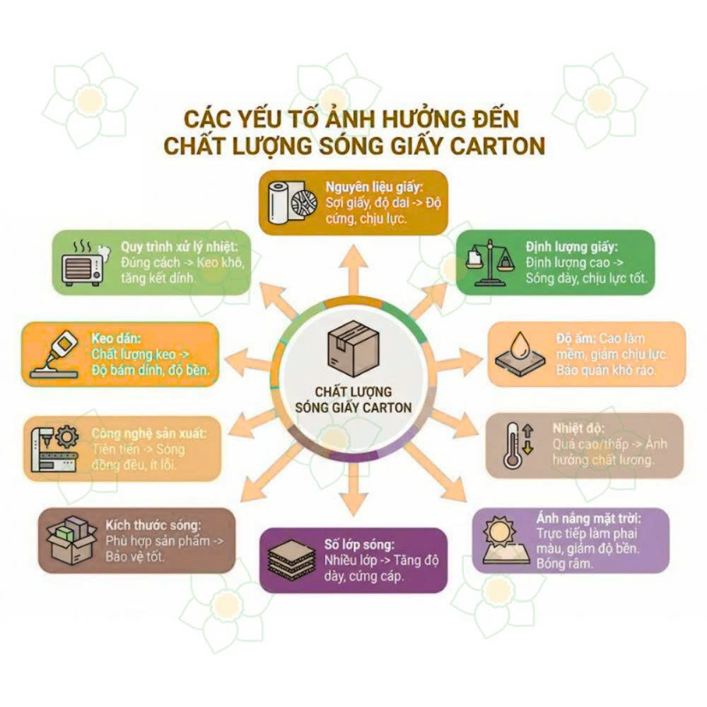 Read more about the article Bí Quyết Bảo Quản Thùng Carton Luôn Bền Đẹp Trong Kho | Samlanbox