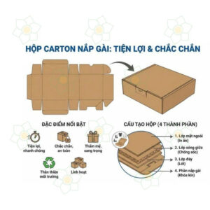 Read more about the article Xu Hướng Bao Bì Xanh 2026: Tại Sao Thùng Carton Tái Chế Lên Ngôi?