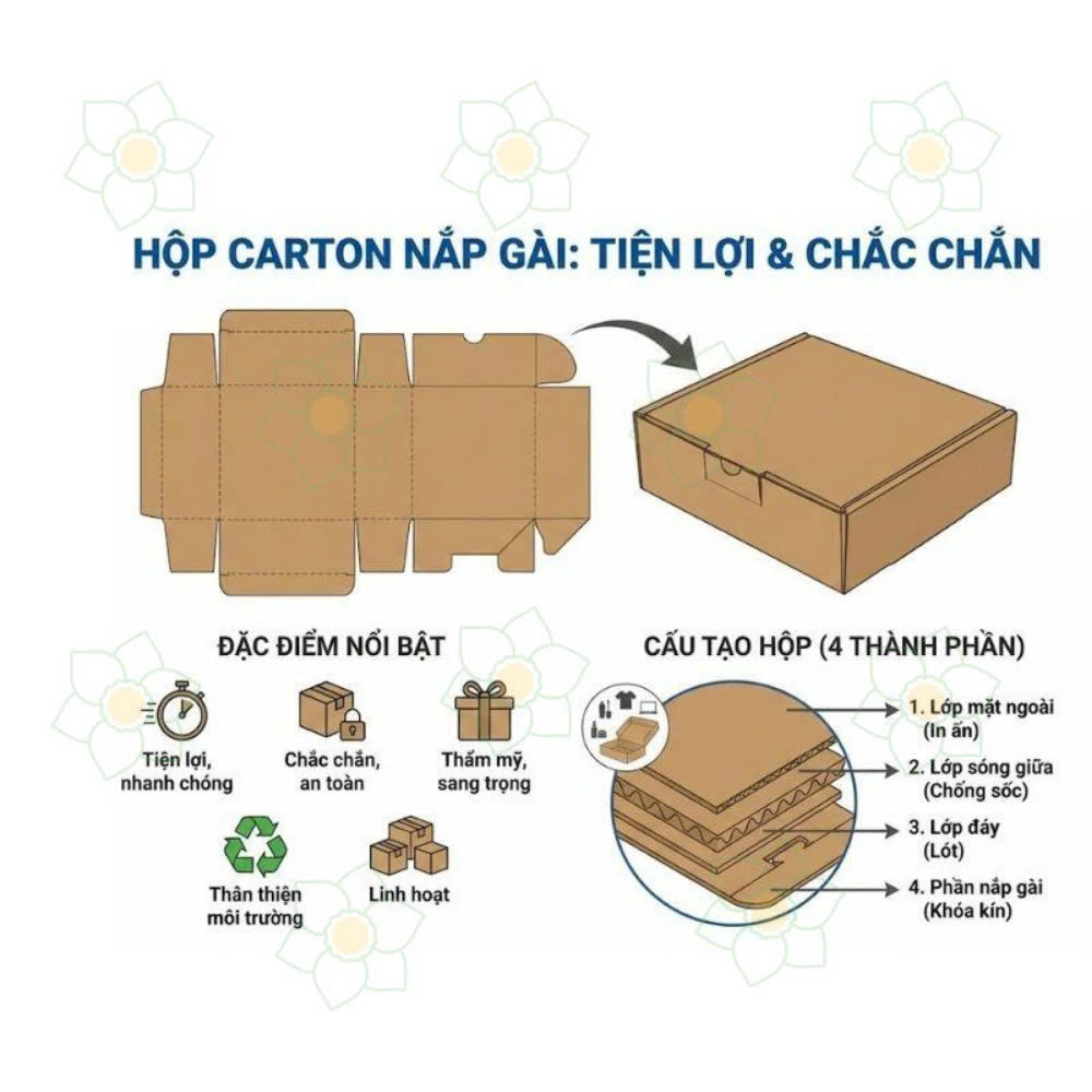 Read more about the article Xu Hướng Bao Bì Xanh 2026: Tại Sao Thùng Carton Tái Chế Lên Ngôi?