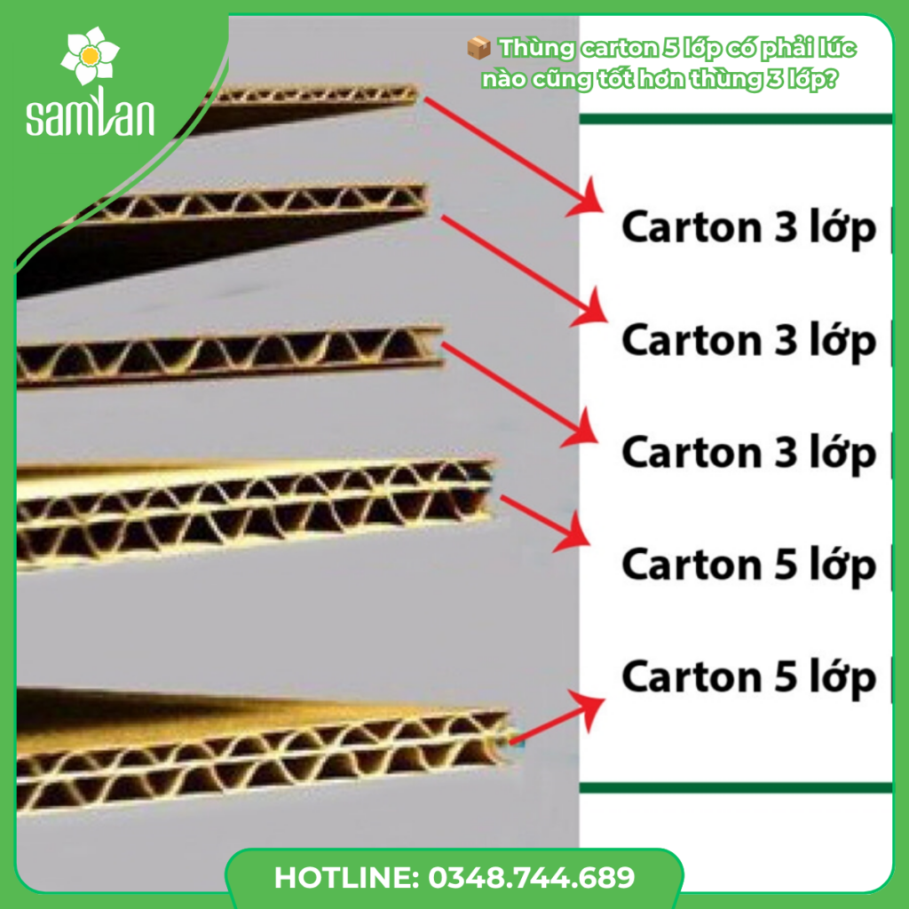 Báo Giá Thùng Carton | Nhà Máy Sam Lan Box